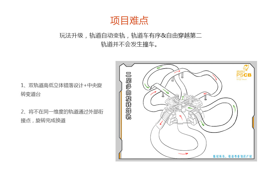 軌道結(jié)構(gòu)功能設(shè)計(jì)解決方案_06